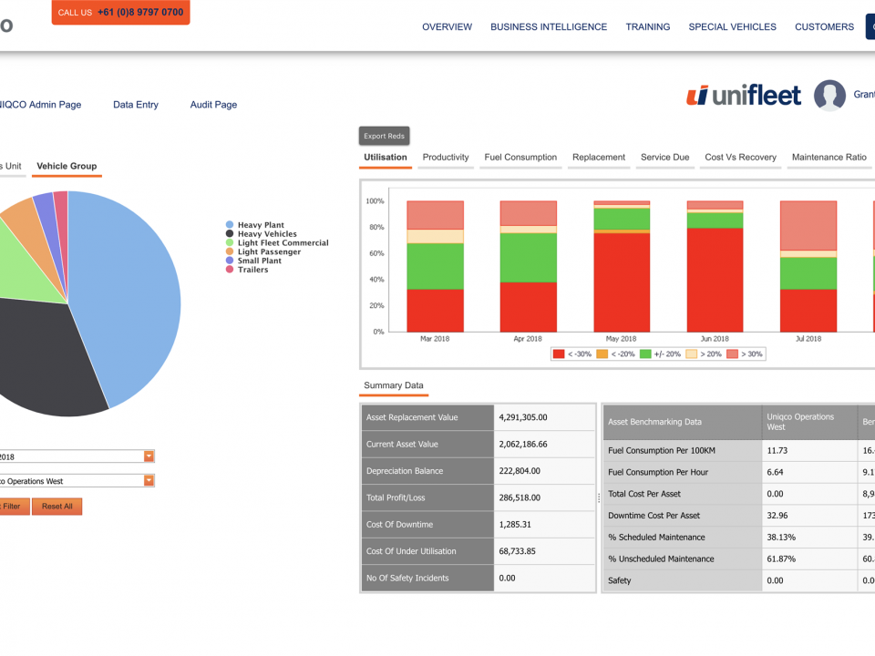 Uniqco plant and vehicle fleet management